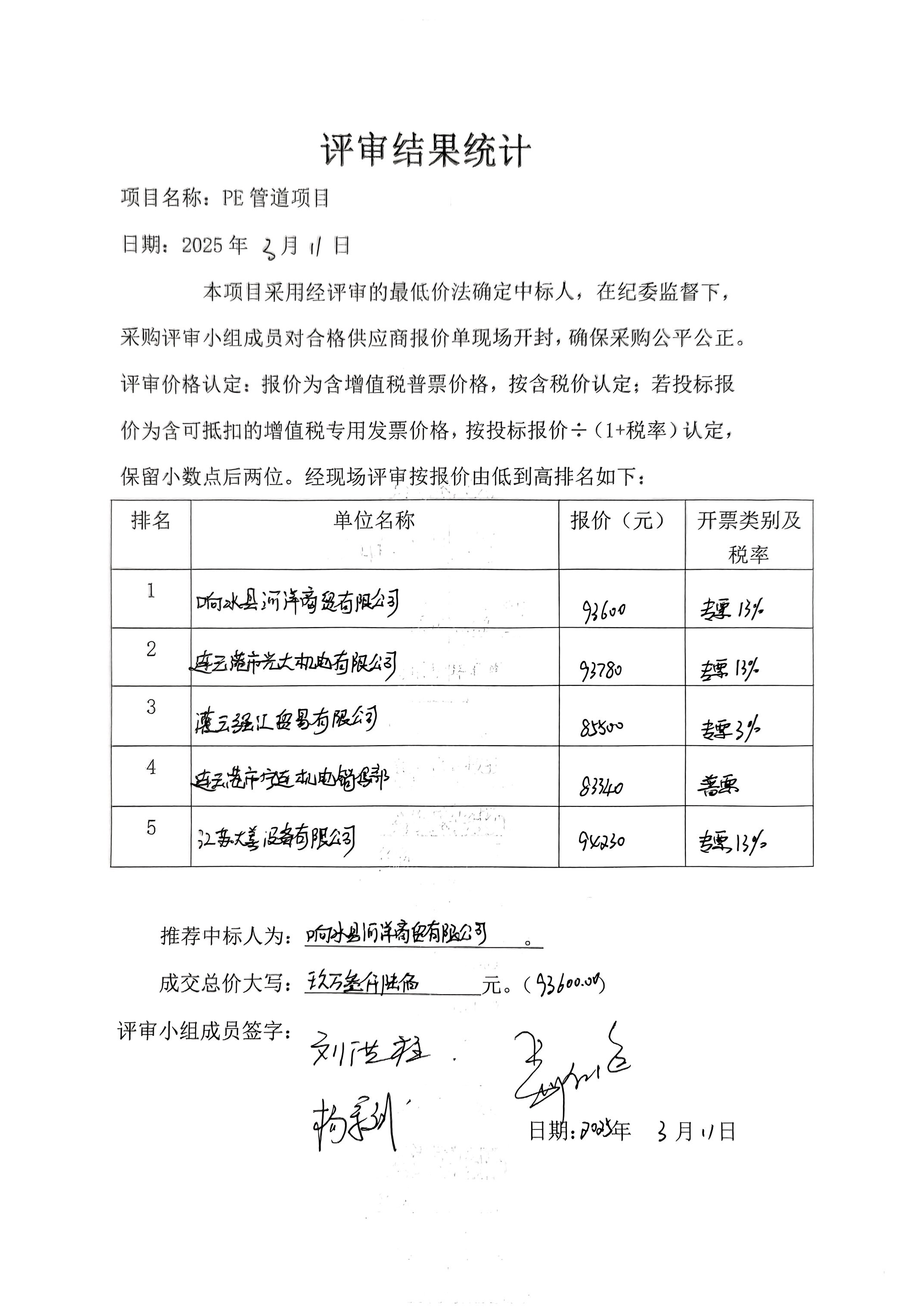 日曬制鹽公司PE管道項(xiàng)目評審結(jié)果統(tǒng)計